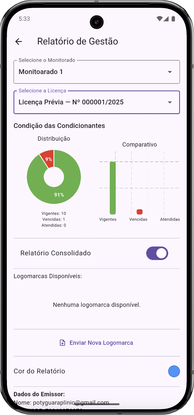 Gráficos