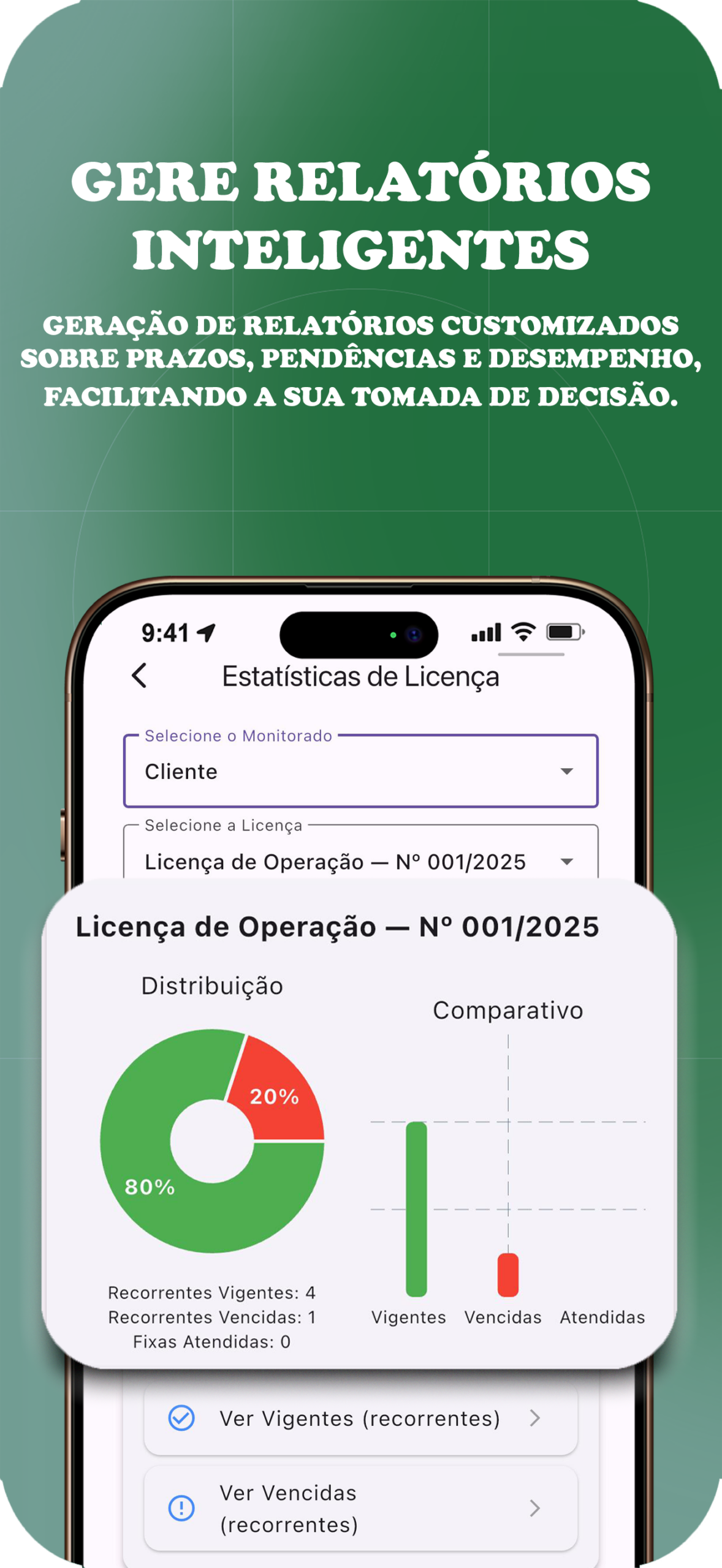 Dashboard do SISCOND